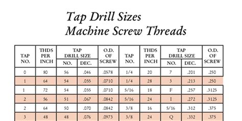 metal fabricators dayton dayton oh|dayton rogers drill chart.